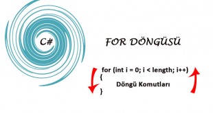 c# for döngüsü