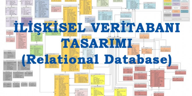 ilişkisel veritabanı tasarımı