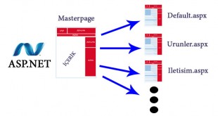 asp.net masterpage