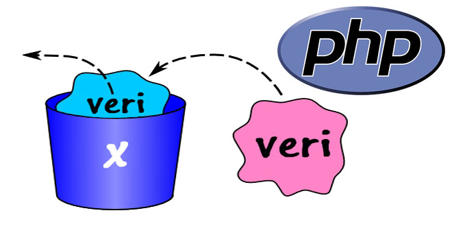 php değişken kullanımı